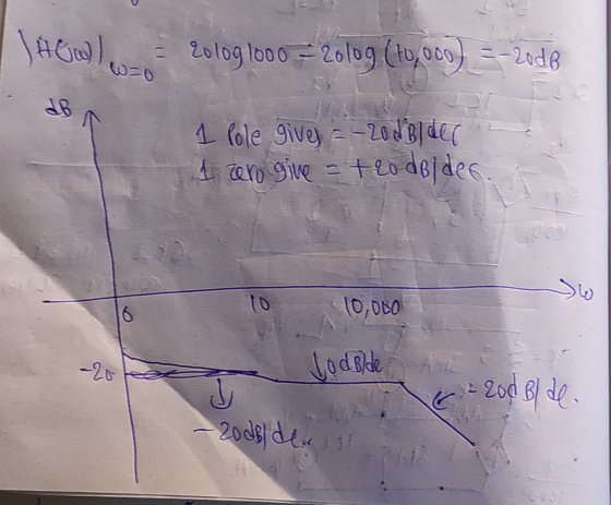 1HGW), 2010g 1000 = 20109 (t0,000) =-2008 1 Pole gives = -20 d Blder 1 zero give - trodelder ماد 10,000 a - 20 J Jodolde hou