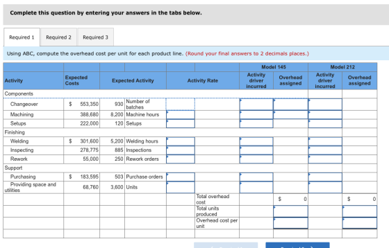 Complete this question by entering your answers in the tabs below Required 1Required 2Required 3 Using ABC, compute the overhead cost per unit for each product line. (Round your final answers to 2 decimals places.) Model 145 Model 212 Expected Costs Activity driver incurred Overhead assigned Activity driver incurred Overhead assigned Activity Expected Activity Activity Rate Components $ 553,350 Changeover Machining Setups 930 Number of batches 388,680 8,200 Machine hours 222,000 120 Setups Finishing Welding Inspecting Rework $ 301,600 278,775 55,000 5,200 Welding hours 885 Inspections 250Rework orders Support $ 183,595 503 Purchase orders Purchasing Providing space a 68,760 3,600 Units utilities Total overhead cost Total units oduced Overhead cost per unit