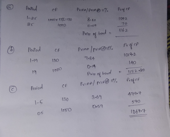 Period - PUFA/Prir @ 11% Profcf 1-25 OUD X 13%-130 8.42 25 1092 70 1000 0.07 1162 Price of bond = Pu of of Period CF PUITA /P