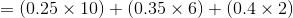 = (0.25 x 10) + (0.35 x 6) + (0.4 x 2)