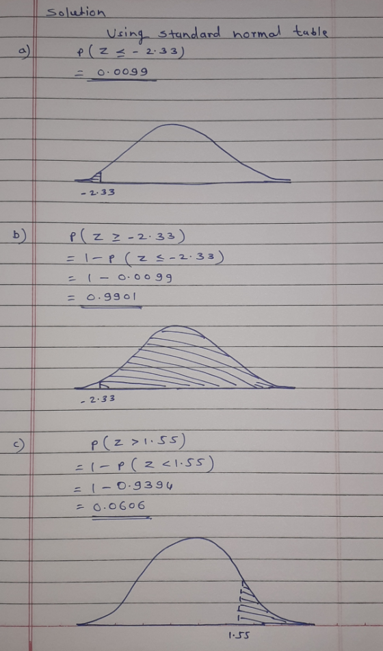 Solution Using standard normal table o) f ( z -2.33) O.0099 2.33 P( z z -2.33) -2.33 - .O606 1.SS