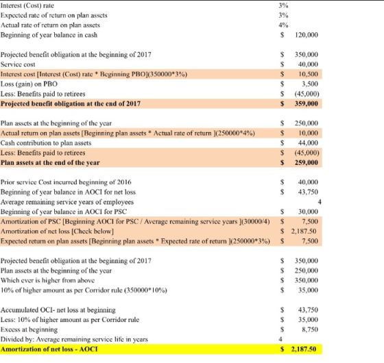 Interest (Cost) rate Expected rate of return on plan assets Actual rate of return on plan assets Beginning of year balance in
