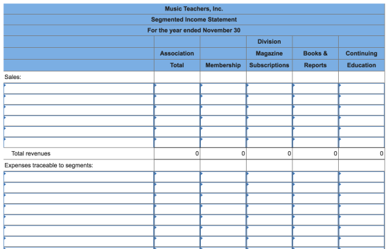 Music Teachers, Inc. Segmented Income Statement For the year ended November 30 Division Books & Continuing Association Magazi