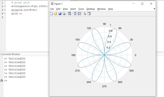 1 Figure 1 n Х 2 % polar plot x=linspace (0,4*pi, 1000); polar (x, sin (4*x)) grid on 3 File Edit View Insert Tools Desktop W