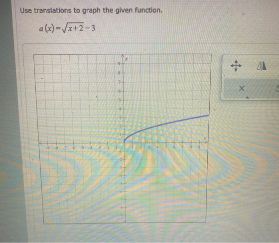 Use translations to graph the given function. a(x)= (x+2-3 8 74 Х