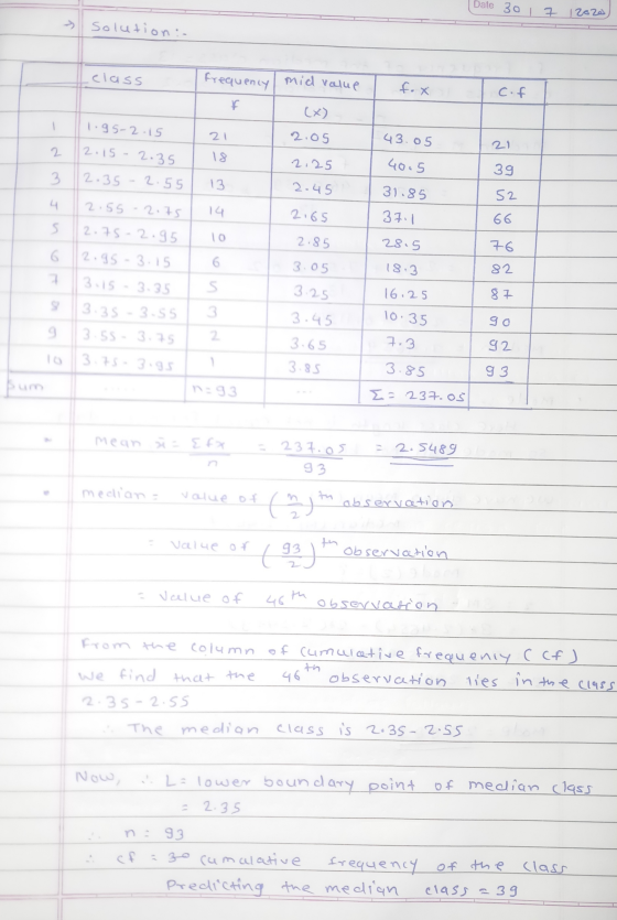 Date 30 7 2020 > solution- class frequency mid value fox cof f 1.95-2.15 21 2.05 43.05 21 2 18 2.15-2.35 2.35 2.55 2:25 4005