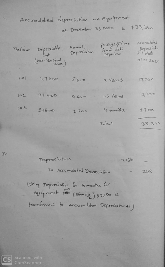 1. Accumulated depreciation on equipment at December 31, 2020 is $33,300 Machine Depreciable Cart (rost - Residud Annal. Depr