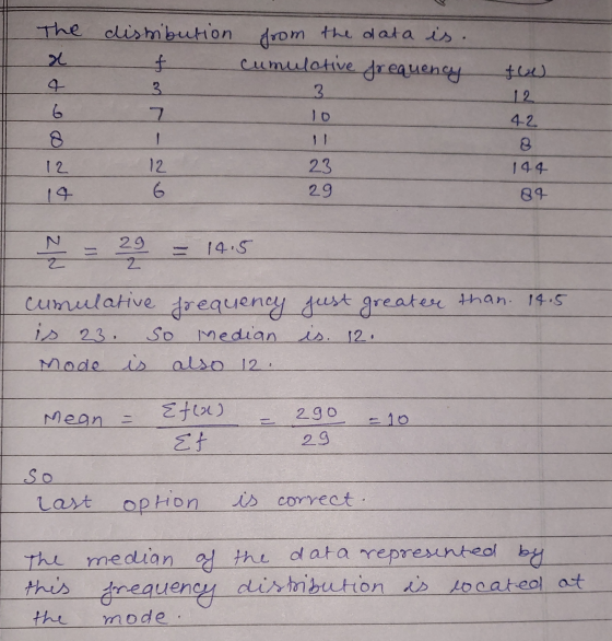 The distribution from the data is. x f cumulative frequency 3 3 7 +(2) 12 42 6 10 8 12 144 12 6 23 29 14 84 29 2 14.5 cumulat