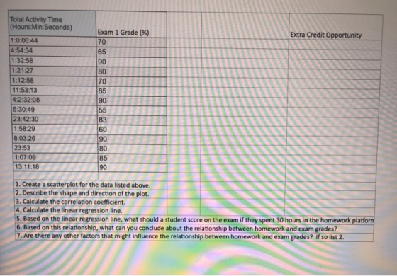 Extra Credit Opportunity Total Activity Time (Hours:Min:Seconds) 1:0:06:44 4:54:34 1:32:58 1:21:27 1:12:58 11:53:13 4:2:32:08