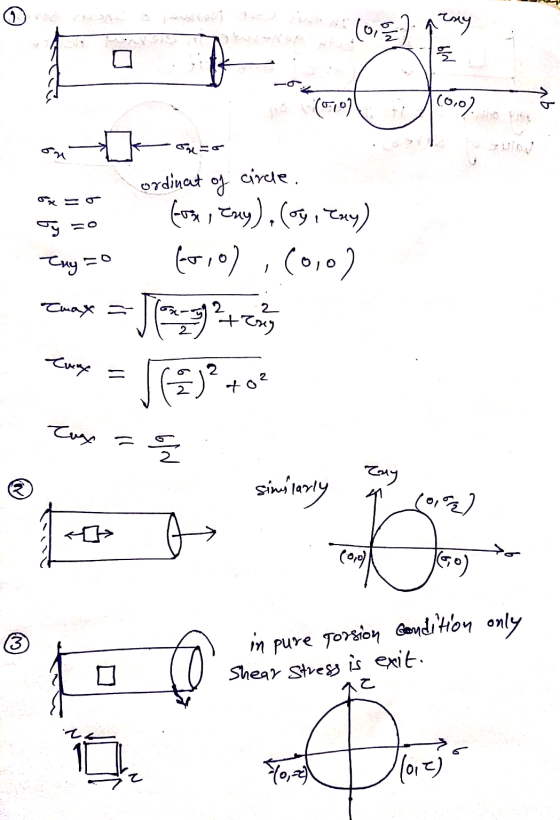(o,) feny รี the (070) (0,02 ordinat circle. Il - су of fose, Cay). (og, Eny) (510) (0,0) Tuy = 1 Tmax = 2 teny Ewy = 2 (2) o
