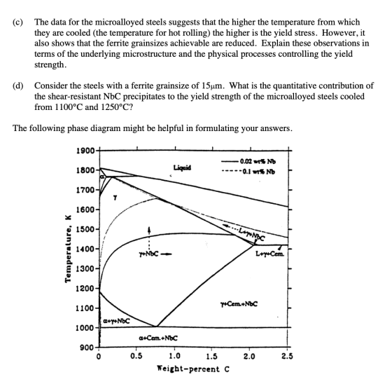 (c) The data for the microalloyed steels suggests that the higher the temperature from which they are cooled (the temperature