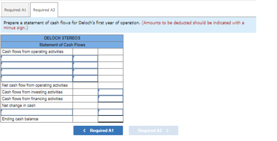 Required A1 Required AZ Prepare a statement of cash flows for Delochs first year of operation. (Amounts to be deducted shoul