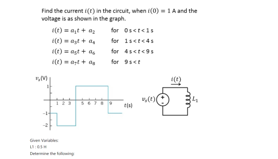 Find the current i(t) in the circuit, when i(0) = 1 A and the voltage is as shown in the graph. i(t) = azt + a2 for Os<t<1s i