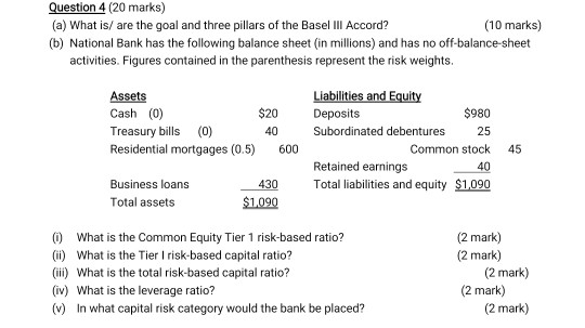 Question 4 (20 marks) (a) What is/are the goal and three pillars of the Basel III Accord? (10 marks) (b) National Bank has th