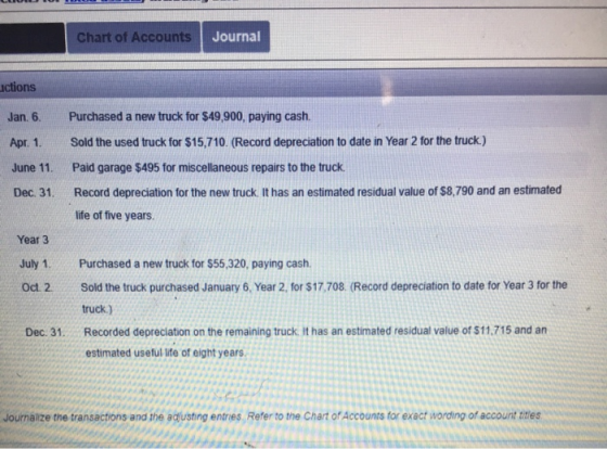 Chart of Accounts Journal ictions Jan. 6. Apr. 1. June 11. Dec. 31. Purchased a new truck for $49,900, paying cash. Sold the