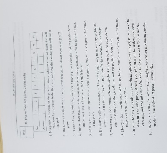 I1. True or False (20 points, 2 point each) No. 1. Marginal cost is based on the principle that an additional unit of production will only entail an increase in the fixed costs and that the variable costs will not be affected. 2. The greater the balance you have in your account, the slower your savings will grow 3. In case of capital rationing, we should accept project with the highest positive NPV 4. Interest Rate measures the coupon payment as a percentage of the bonds face value S. As long as investors agree about a firms prospects, they will also agree on the value 6. If investors believe a company will have the opportunity to make every profitable The interest rate is fixed when the bond is issued. of the stock. investment in the future, they will pay more for the companys stock today current share price, the growth rate must exceed the discount rate. today and earn interest on it. draw up a detailed proposal setting out particulars of the project, cash-flow 7. When we use the Constant-Growth Dividend Discount Model to calculate the 8. Money today is worth more than money in the future because you can invest money 9. In order to have a permission to go ahead with your investing project, you need to forecasts, and present value calculation, all these are about Capital Budget 10. The decisions rule for investment timing is to choose the investment date that produces the highest net present value today.