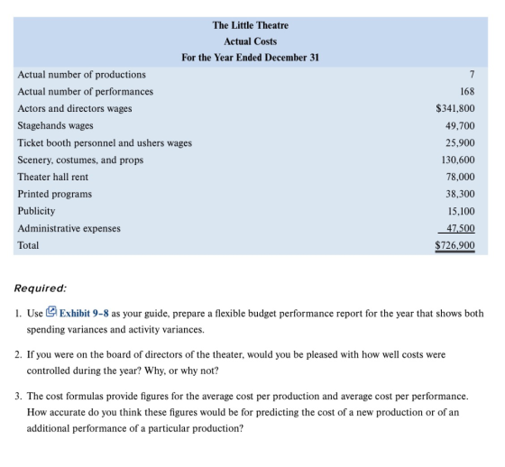 The Little Theatre Actual Costs For the Year Ended December 31 Actual number of productions Actual number of performances 168
