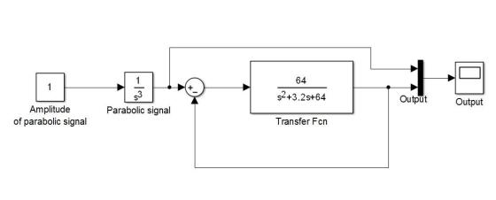 64 斗 1 $2+3.2S+64 Output Output Parabolic signal Amplitude of parabolic signal Transfer Fcn