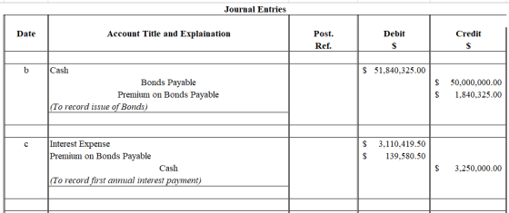 Journal Entries Date Account Title and Explaination Debit Credit Post. Ref. b $ 51,840,325.00 Cash Bonds Payable Premium on B