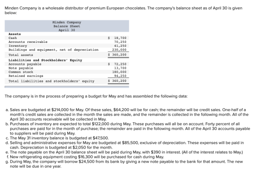 Minden Company is a wholesale distributor of premium European chocolates. The companys balance sheet as of April 30 is given