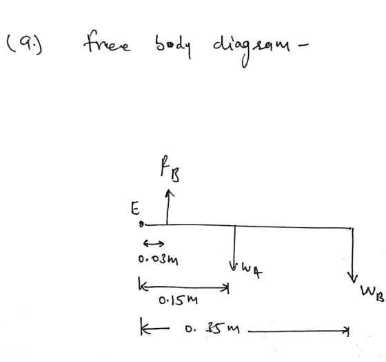 (q) free b.dj dilogm - o.o3m Vw O.ISM