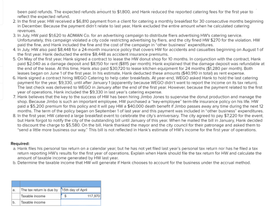 been paid refunds. The expected refunds amount to $1,800, and Hank reduced the reported catering fees for the first year to reflect the expected refund 2. In the first year, HW received a $6,810 payment from a client for catering a monthly breakfast for 30 consecutive months beginning 3. In July, HW paid $1,620 to ADMAN Co. for an advertising campaign to distribute fliers advertising HWs catering service 4. In July, HW also paid $8,448 for a 24-month insurance policy that covers HW for accidents and casualties beginning on August 1 of in December. Because the payment didnt relate to last year, Hank excluded the entire amount when he calculated catering revenues Unfortunately, this campaign violated a city code restricting advertising by fliers, and the city fined HW $270 for the violation. HW paid the fine, and Hank included the fine and the cost of the campaign in other business expenditures the first year. Hank deducted the entire $8,448 as accident insurance premiums 5. On May of the first year, Hank signed a contract to lease the HW donut shop for 10 months. In conjunction with the contract, Hank paid $2,040 as a damage deposit and $8,150 for rent ($815 per month). Hank explained that the damage deposit was refundable at the end of the lease. At this time, Hank also paid $30,720 to lease kitchen equipment for 24 months ($1,280 per month). Both leases began on June 1 of the first year. In his estimate, Hank deducted these amounts ($40,910 in total) as rent expense 6. Hank signed a contract hiring WEGO Catering to help cater breakfasts. At year-end, WEGO asked Hank to hold the last catering payment for the year, $9,330, until after January 1 (apparently because WEGO didnt want to report the income on its tax return). The last check was delivered to WEGO in January after the end of the first year. However, because the payment related to the first year of operations, Hank included the $9,330 in last years catering expense 7. Hank believes that the key to the success of HW has been hiring Jimbo Jones to supervise the donut production and manage the shop. Because Jimbo is such an important employee, HW purchased a key-employee term-life insurance policy on his life. HW paid a $5,200 premium for this policy and it will pay HW a $40,000 death benefit if Jimbo passes away any time during the next 12 months. The term of the policy began on September 1 of last year and this payment was included in other business expenditures 8. In the first year, HW catered a large breakfast event to celebrate the citys anniversary. The city agreed to pay $7,220 for the event, but Hank forgot to notify the city of the outstanding bill until January of this year. When he mailed the bill in January, Hank decided to discount the charge to $5,580. On the bill, Hank thanked the mayor and the city council for their patronage and asked them to send a little more busin s our way. This bill is eflected in Hanks ima of HWs income for the first year of operations. Required a. Hank files his personal tax return on a calendar year, but he has not yet filed last y rs personal tax return nor has he filed a tax return reporting HWs results for the first year of operations. Explain when Hank should file the tax return for HW and calculate the amount of taxable income generated by HW last year b. Determine the taxable income that HW will generate if Hank chooses to account for the business under the accrual method a. The tax return is due by 15th day of April Taxable income 117,970 b. Taxable income