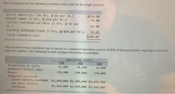 Trico Company set the following standard unit costs for its single product. Direct materials (30 lbs. @ $4 per Ib.) Direct la