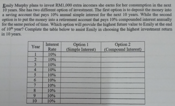 Emily Murphy plans to invest RM1,000 extra incomes she earns for her consumption in the next 10 years. She has two different