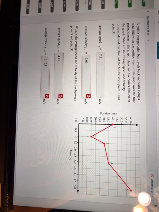 O Attempt 3 Question 9 of 14> A public transportation bus travels back and forth along a road, following the position versus time graph over the time period shown in the graph. There are five points labeled on the graph. What are the average speed and velocity (magnitude and direction) of the bus between point 1 and point 3? 60.0 55.0 500 45.0 40.0 35.0 300 25.0 20.0 average speed37.41 m/s average velocity-3 6.66 10.0 m/s 5.0 What is the average speed and velocity of the bus betweern point 3 and point 5? 0.0 05 1.0 1.5 20 2.5 3.0 3.5 4.0 4.5 5.0 Time (h) average speed4.17 m/s average velocitys-s 3.125 m/s