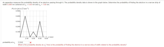 An apparatus measures the probability density of an electron passing through it. The probability density data is shown in the