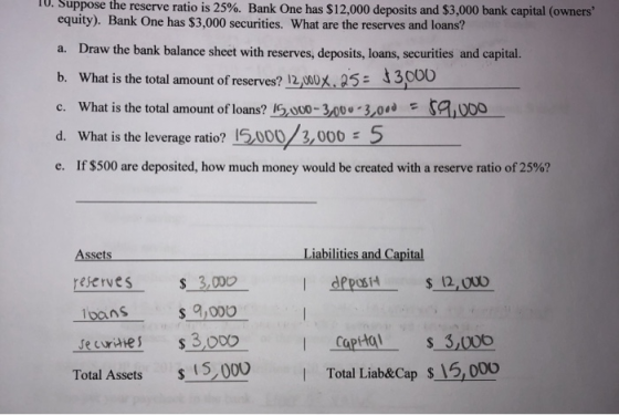 10. Suppose the reserve ratio is 25%. Bank One has $12,000 deposits and $3,000 bank capital (owners equity). Bank One has $3