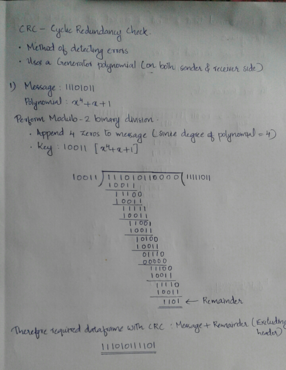 cycle Redundang Melhad of deteling les a Grenuratos pynomial Con bolh sender & teceiver side check CRC- ETTOSS ) Message: Ilo