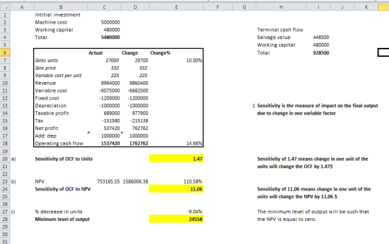 C D E F G H I J K Intitial investment Machine cost Working capital Total 5000000 480000 5480000 Terminal cash flow Salvage va