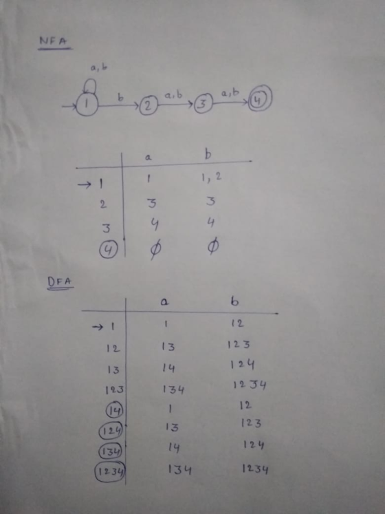 NFA a, b 1, 2 DFA 1 2 1 3 123 12 Jy 123 13 4 12 13 14 134 1 2 l 2 L 1 3 123 у