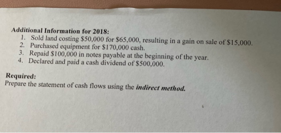Additional Information for 2018: 1. Sold land costing $50,000 for $65,000, resulting in a gain on sale of $15,000. 2. Purchas