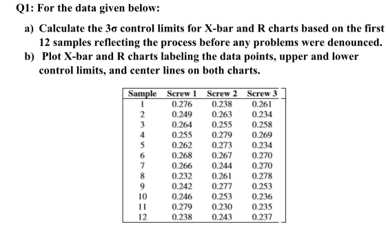 Q1: For the data given below: a) Calculate the 3o control limits for X-bar and R charts based on the first 12 samples reflect