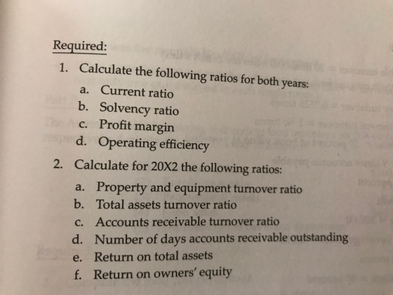 Required: 1. Calculate the following ratios for both years: a. Current ratio b. Solvency ratio c. Profit margin d. Operating