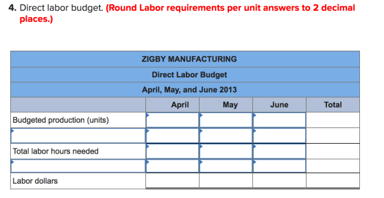 4. Direct labor budget. (Round Labor requirements per unit answers to 2 decimal places.) ZIGBY MANUFACTURING Direct Labor Bud