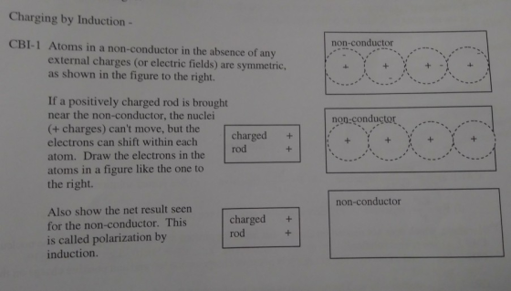 Charging by Induction CBI-1 Atoms in a non-conductor in the absence of any non-conductor external charges (or electric fields) are symmetric, as shown in the figure to the right. If a positively charged rod is brought near the non-conductor, the nuclei + charges) cant move, but the electrons can shift within each atom. Draw the electrons in the atoms in a figure like the one to the right. non-conduçtor charged+ non-conductor Also show the net result seen for the non-conductor. This is called polarization by induction. charged + rod