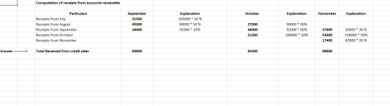 Computation of receipts from accounts receivable October Explanation November Explanation Particulars Receipts from July Rece