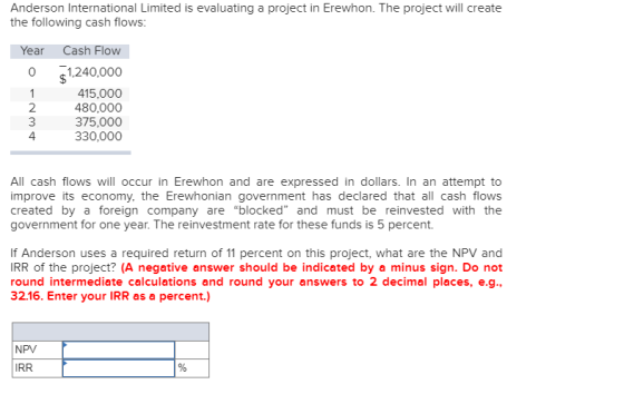 Anderson International Limited is evaluating a project in Erewhon. The project will create the following cash flows: Year 0 C
