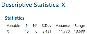 Descriptive Statistics:X Statistics Variable N N* StDev Variance Range 40 0 3.43 11.770 13.600
