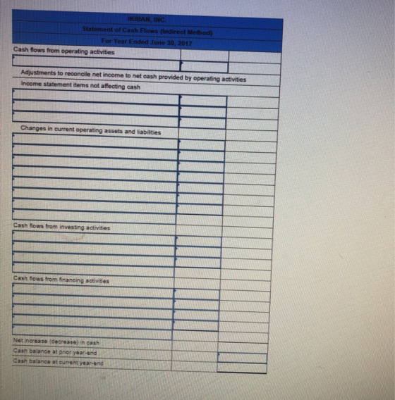 IKIBAN, INC Statement of Cash Flows (Indirect Method) For Year Ended June 30, 2017 Cash flows from operating activities Adjus