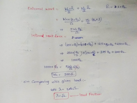 2 プ 10009- 2ー Wc 2001. n Comporing oith given load λ=12 load Factem