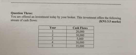 Question Three: You are offered an investment today by your broker. This investment offers the following stream of cash flows