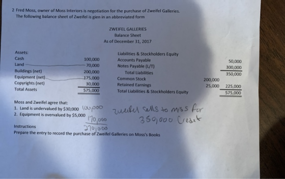 2 Fred Moss, owner of Moss Interiors is negotiation for the purchase of Zweifel Galleries. The following balance sheet of Zwe