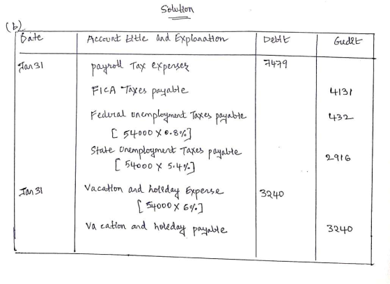 Solution Bate Account title tion Debit Gedet Jan 31 7479 4131 432 разгич Toy expek FICA Taxes payable Federal unemployment Ta