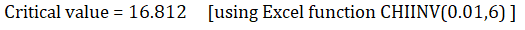Critical value = 16.812 [using Excel function CHIINV(0.01,6)]