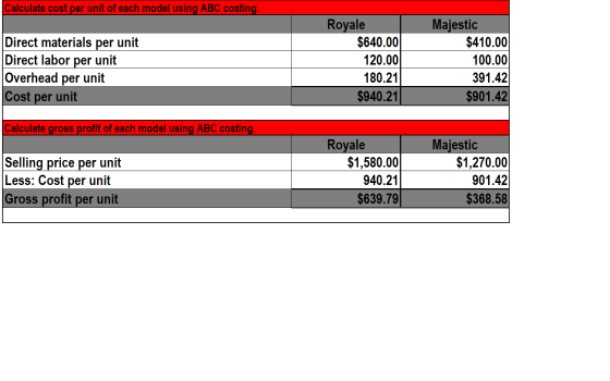 Calculate cost per unit of each model using ABC costing. Direct materials per unit Direct labor per unit Overhead per unit Co