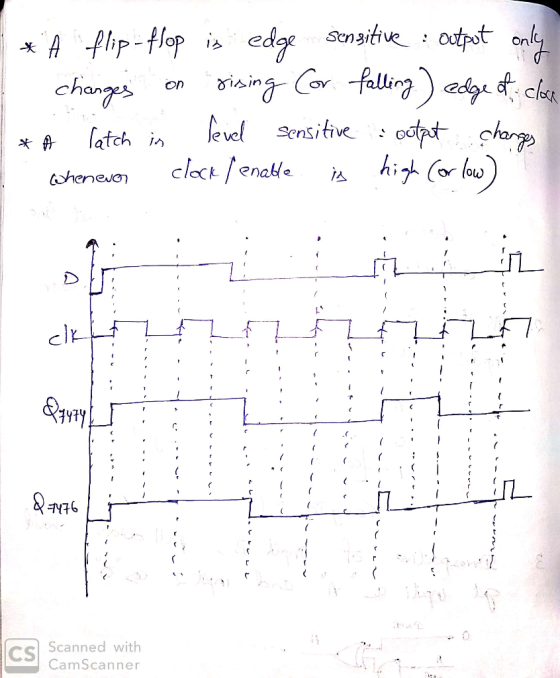 sonaitive outpst only edr rising Cor Palling ) adge t clis dvoyo A Php-tlop is On e vel cleck enate Sensitive latch in high C